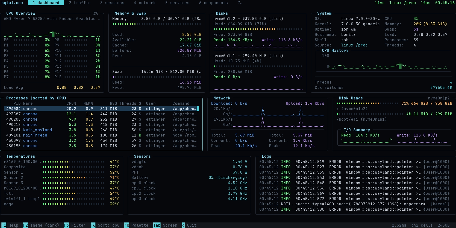 HQTUI dashboard: CPU, memory, network and processes